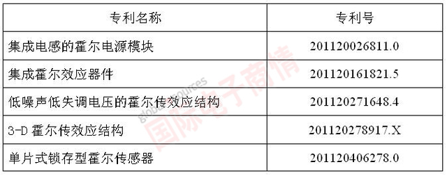 創(chuàng)敏新材的專利