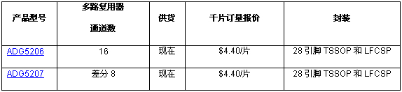 《國(guó)際電子商情》